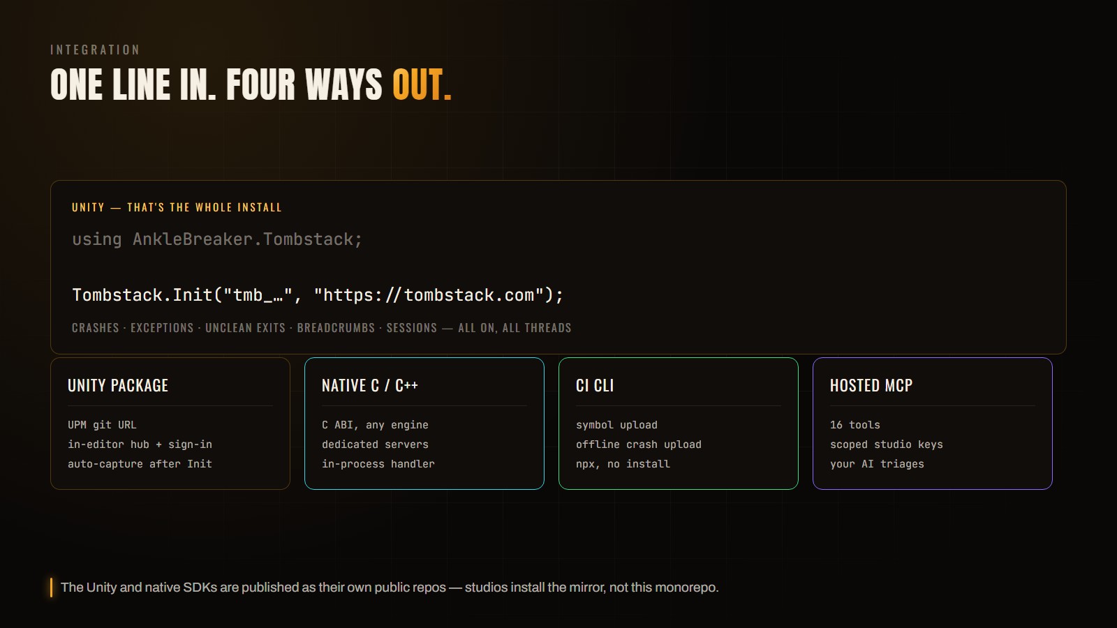Integration diagram: the single Unity Init line, and four surfaces — Unity package (UPM git URL, in-editor hub and sign-in, auto-capture after Init), native C/C++ SDK (C ABI for any engine, dedicated servers, in-process handler), CI CLI (symbol upload, offline crash upload, npx with no install), and hosted MCP (38 tools, scoped studio keys, your AI triages and investigates)